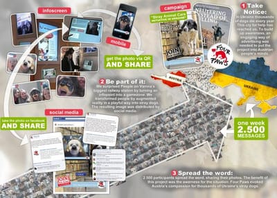 SOCIAL SCREEN - Publicidad