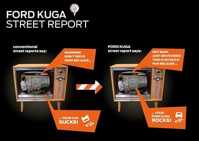 Kuga Street Report - Publicité