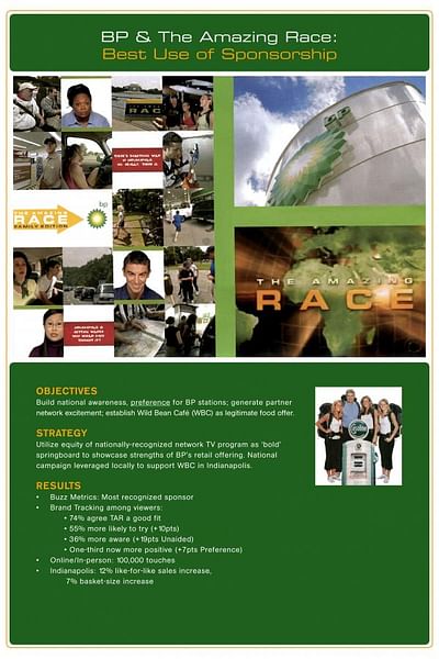 HOW BP WON THE AMAZING RACE - Advertising