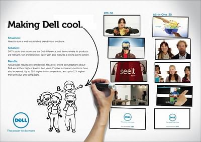 YOU CAN TELL IT’S DELL - Digital Strategy