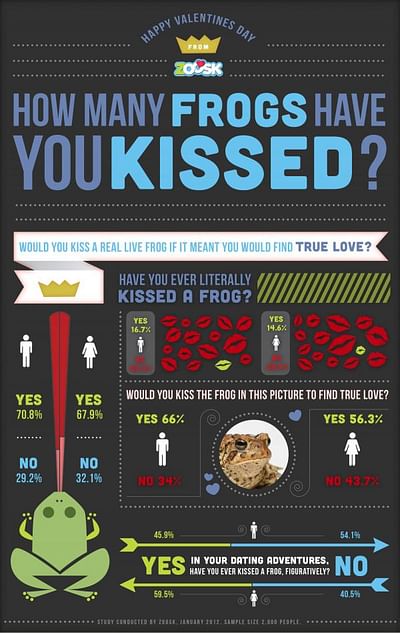 Frog Kiss - Advertising