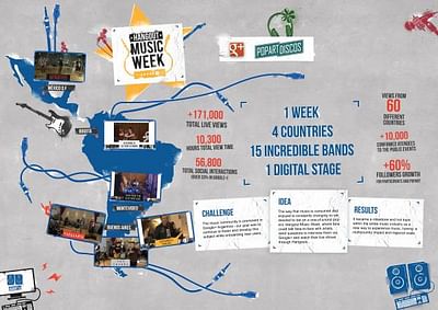 HANGOUT MUSIC WEEK IN GOOGLE+ - Advertising