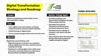 Banking and Finance Digital Transformation - Estrategia digital