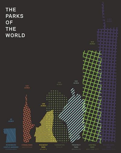 The Parks of the World - Advertising