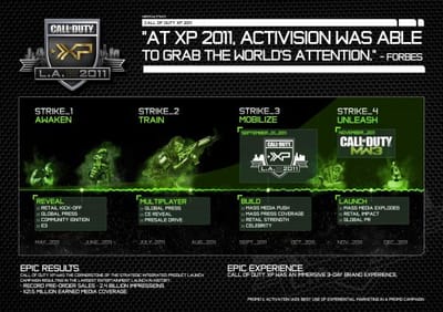 CALL OF DUTY XP 2011 - Publicité
