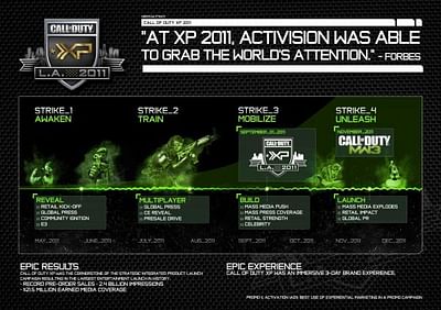 CALL OF DUTY XP 2011 - Advertising