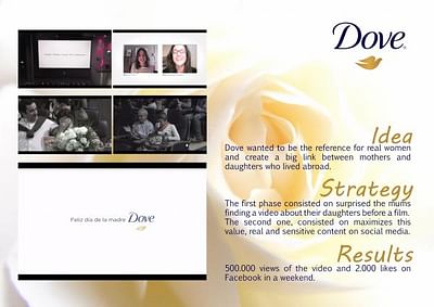 DOVE MOTHER’S DAY - Werbung
