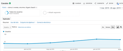 Potencia del posicionamiento de la web - Foreasywo - Redes Sociales