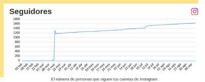 Así se triunfa con un Ecommerce. Toma nota. - Digital Strategy