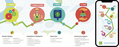 Creative Concept / Print Design - Stratégie de contenu
