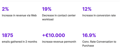 Increase customer centricity and revenue - Growth Marketing