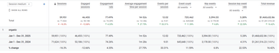 AI SEO Case Study: Beating the Zero Click Trend - Référencement naturel