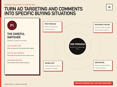Système de recherche marché avant l'écriture des publicités - Artificial Intelligence