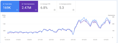 Battery Ustad SEO Project – Local & Organic Search Optimization - SEO