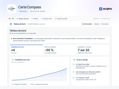 Carte Compass : 4 fois plus d'installations, un coût divisé par deux - Growth Marketing