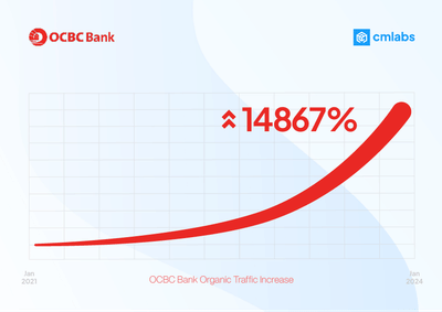 OCBC Bank - SEO