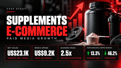 Supplements E-commerce – Paid Media Growth - Growth Marketing