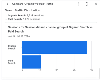 SEO for DNA-Driven Telehealth Company - Référencement naturel