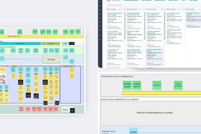 GIVI Italia: un nuovo ecosistema CRM per vendite e marketing allineati - Stratégie digitale
