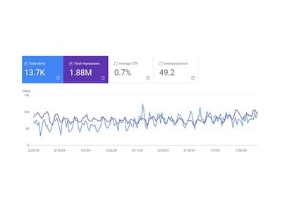 Organic Traffic Generation - Digital Strategy