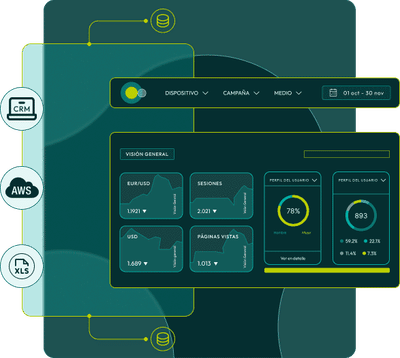 Automatización del reporting interno - Consultoria Cloud