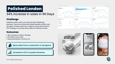 110% increase in revenue year-on-year - Social Media