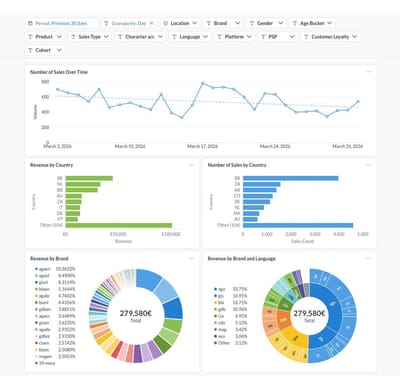 Live dashboards - Data Consulting