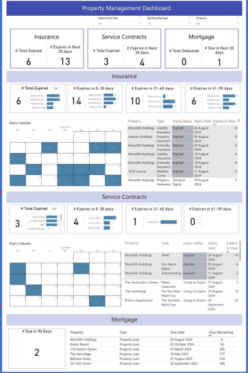 Property Management Dashboard - Web analytics/Big data