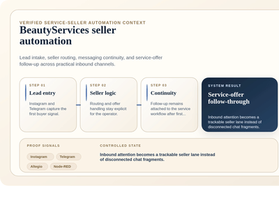 BeautyServices AI Seller and Booking Assistant - Artificial Intelligence
