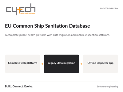 EU Common Ship Sanitation Database - Software Ontwikkeling
