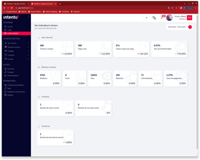 Application de marketing digital et analytique - Application web