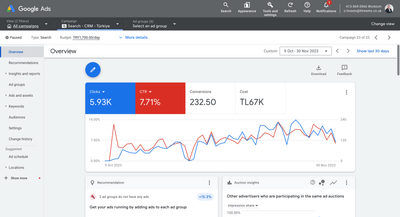 Threems Drives CRM Leads with Strategic Google Ads - Marketing