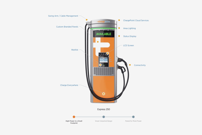 ChargePoint: Interactive 3D demo - 3D