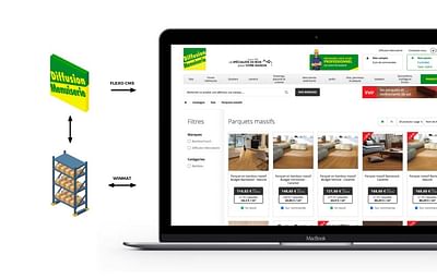 Diffusion Menuiserie: Solution e-commerce B2B/B2C - E-commerce