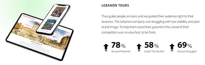 Lebanon Tours - Marketing