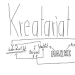 Kreatariat - Werbung Branding Design Gesellschaft