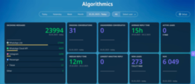 Comment Algorithmics a structuré sa croissance avec un CRM intelligent - Reclame