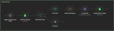 AI Voice Agent & Automated Sales Operations System - Artificial Intelligence