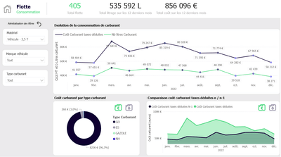 Suivi de flotte de véhicule - Data Consulting
