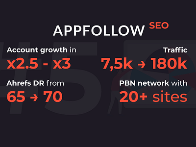 SEO for AppFollow - SEO