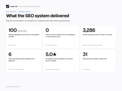 Automated SEO system: content, review schema, rank tracking - Artificial Intelligence
