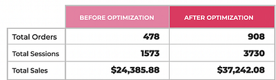 Hairburst Case Study - SEO