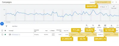 UNDERFLOOR STORE - GENERATE 2500+ ROAS in 2022 - Online Advertising