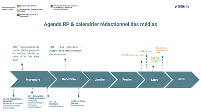 Media content strategy - Relations publiques (RP)