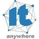 It Anywhere