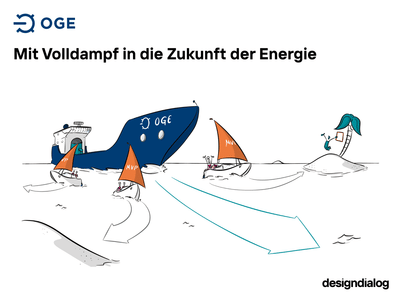 Storytelling für ein großes Energie-Event - Innovation