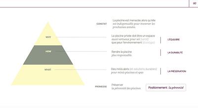 ABRIDEAL - Plateforme de marque - Image de marque & branding