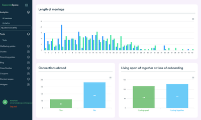 SeparateSpace - legal tech portal - Software Ontwikkeling