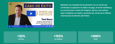 Retorno de la inversión de 366% - Online Advertising