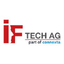 Newcotec Gmbh